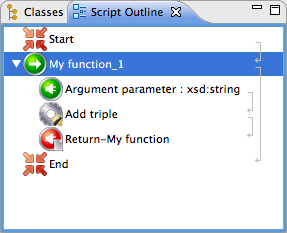 SPARQLMotion Script Outline View